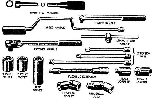 What Types of Socket Set are Available
