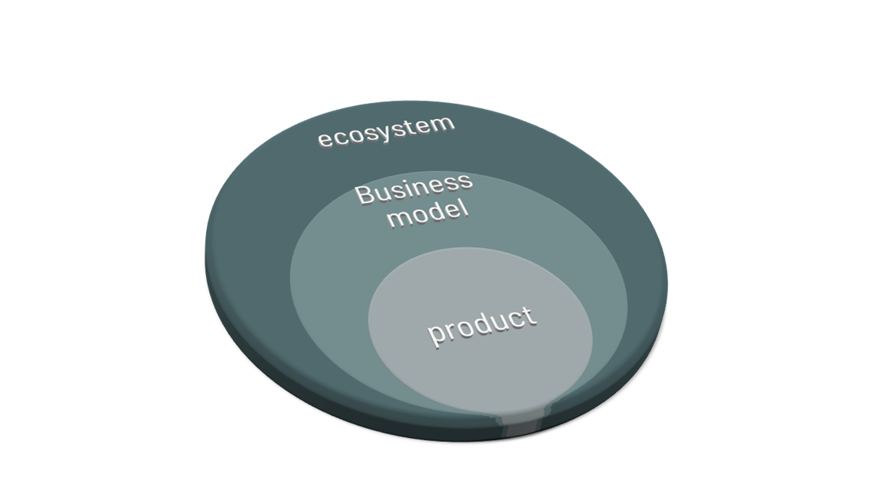 Ecosystem mapping for circular economy