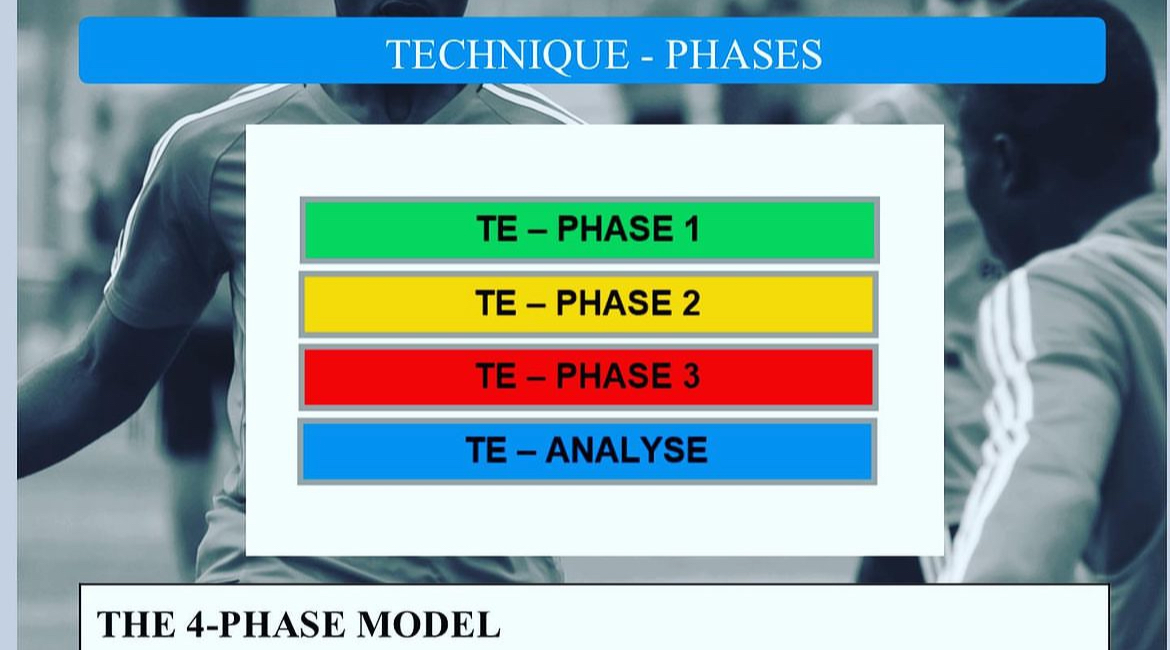 Techniktraining nach dem Phasen - Modell bei AFS - Player - Development
