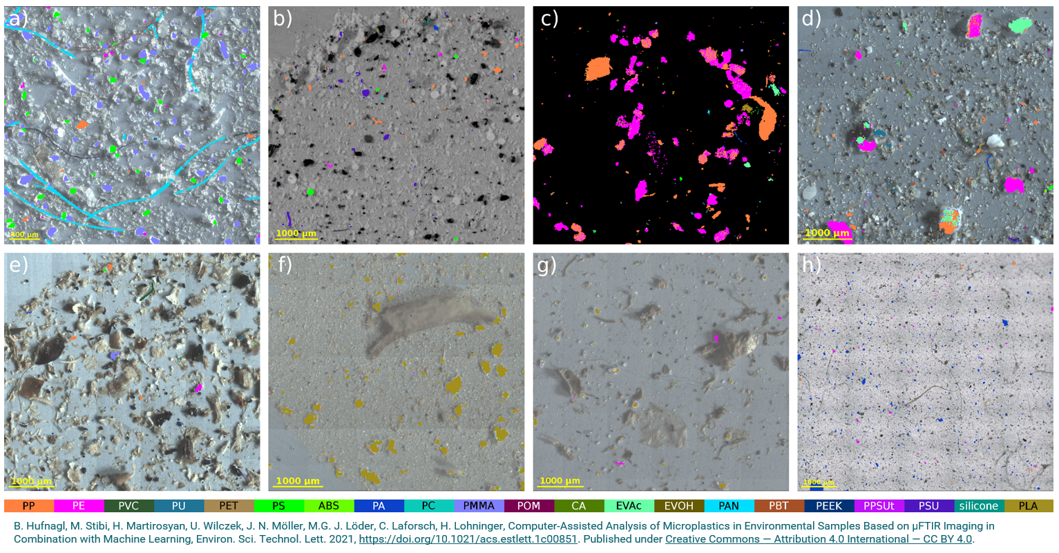 New publication evaluates machine learning-automated analysis of μFTIR-images for Microplastics