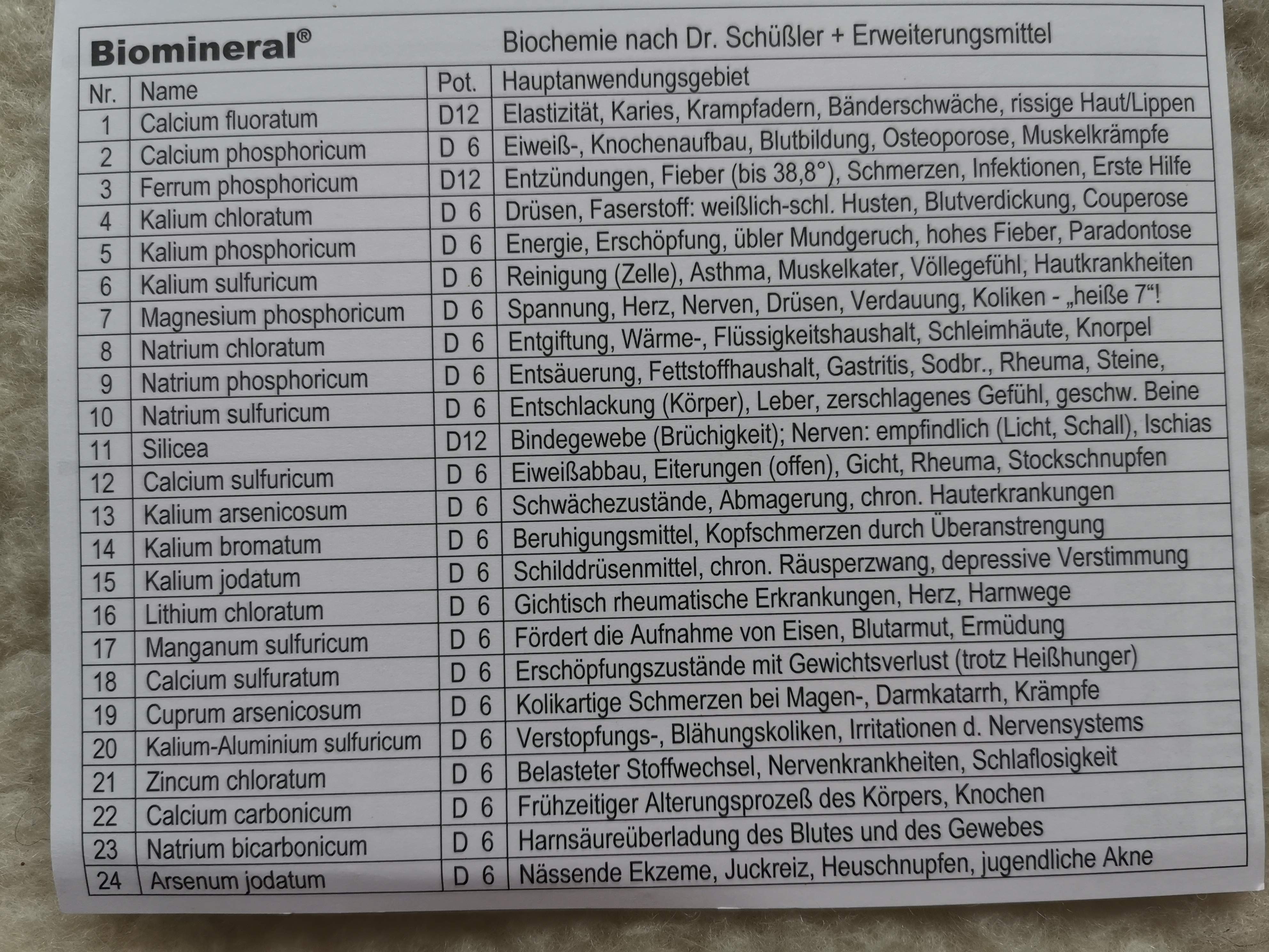 T0018 Testkasten Biomineral - Biochemische Präparate nach Dr. med. Schüssler